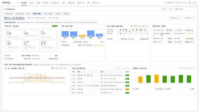 양액기 전용 대시보드 — 조제 · 관수 · 배액 · 원액